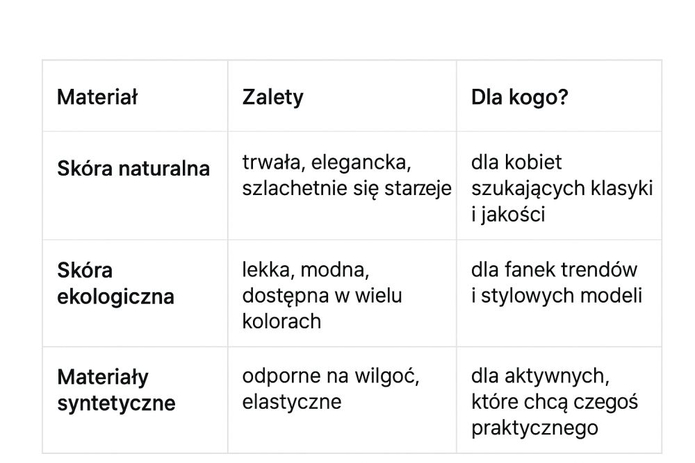 materialy na portfele z etui